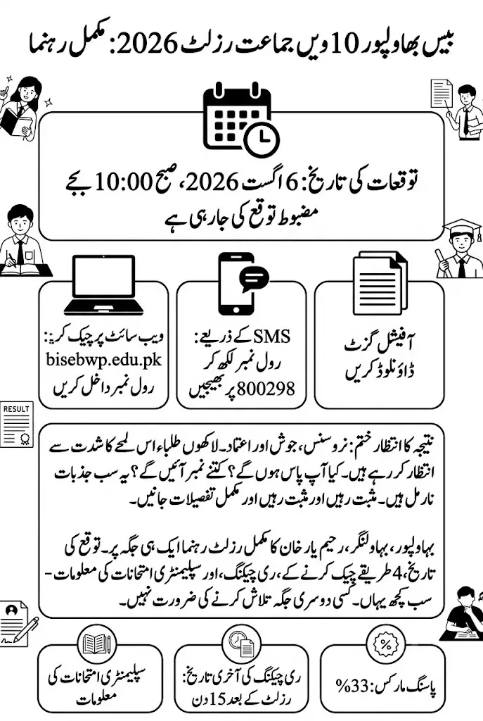 BISE Bahawalpur 10th Class Result 2026 All Methods Explained Here