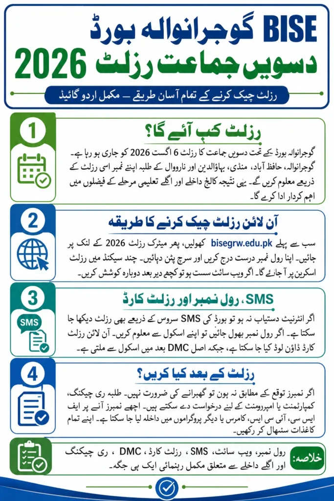 BISE Gujranwala Board 10th Class Result 2026 Announced – Full Details