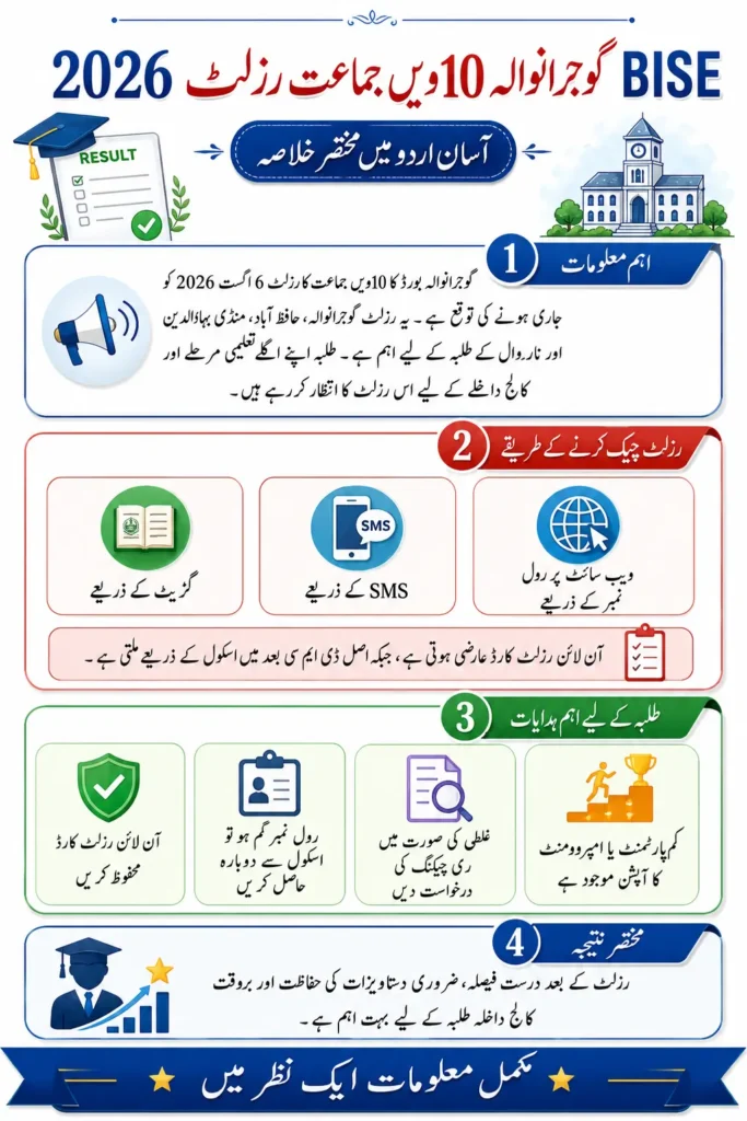 BISE Rawalpindi Board 10th Class Result Check 2026 – Step by Step Method