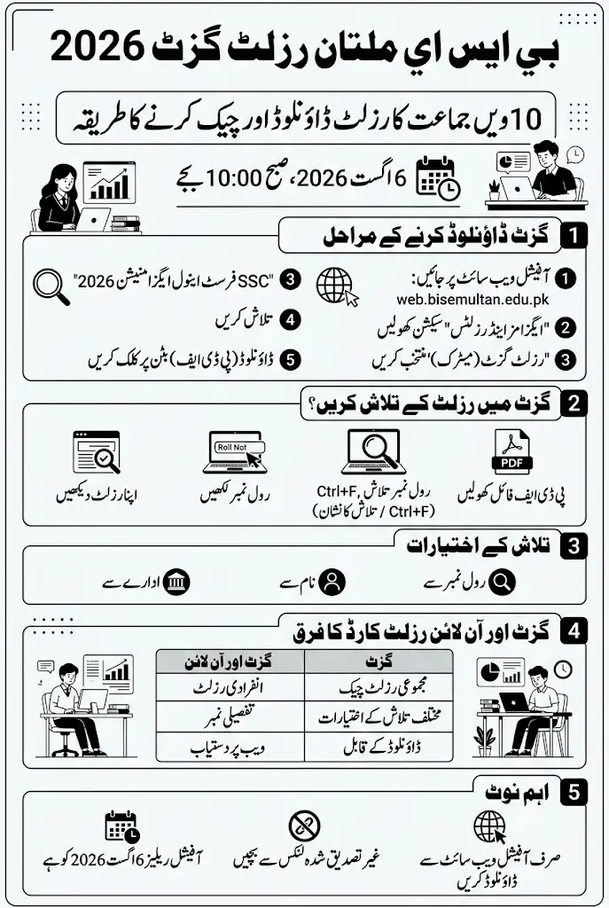 BISE Multan Result Gazette 2026 PDF Download For 10th Class - Info Graphi